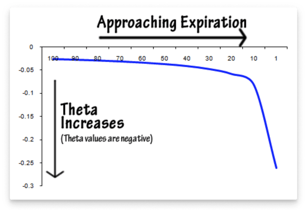 theta example