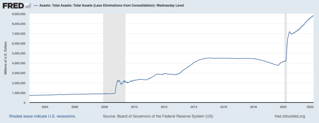 Federal balance sheet