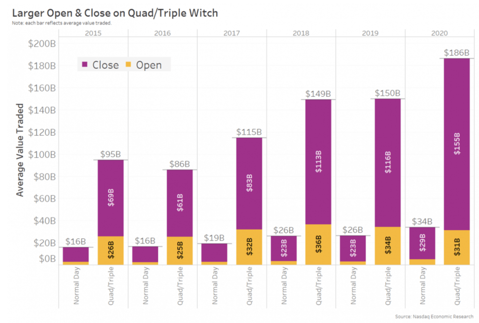 Understand Quad Witching and Its Impact on the Stock Market