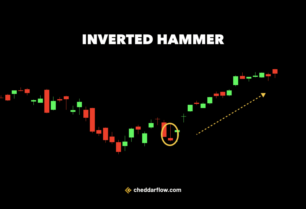 real example inverted hammer