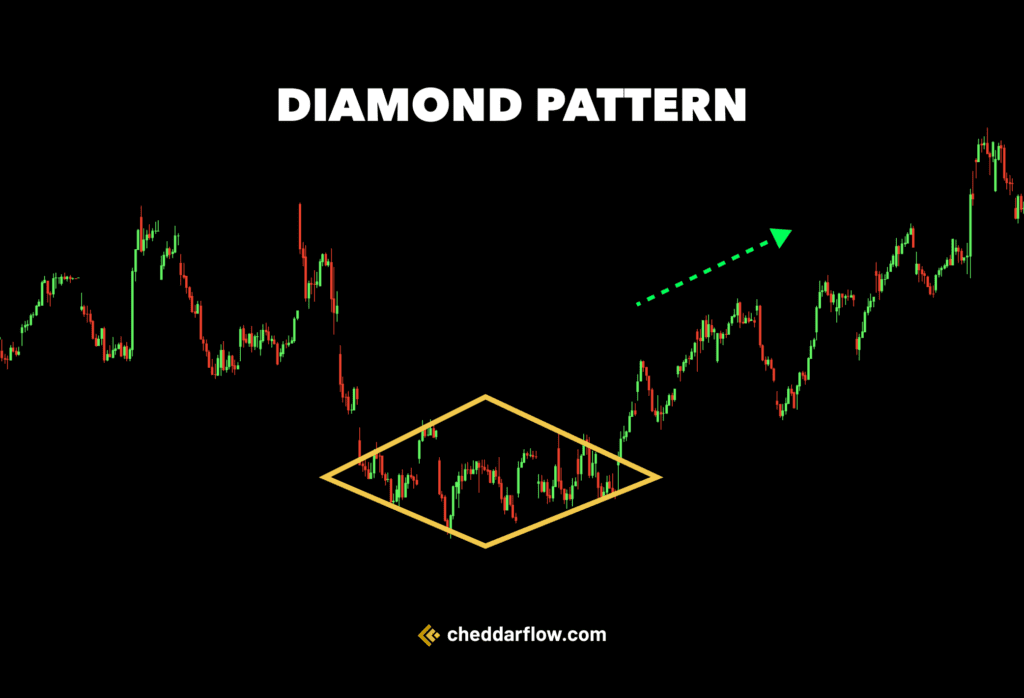 diamond pattern example real world