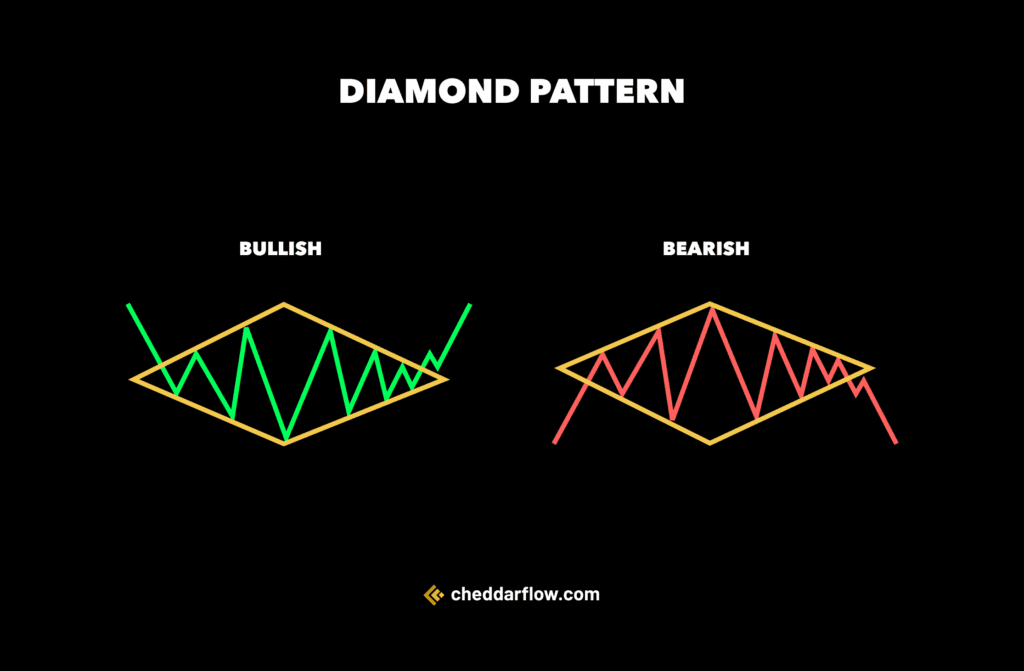 diamond pattern example